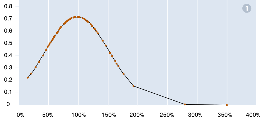 chart-quota-setting-figure1