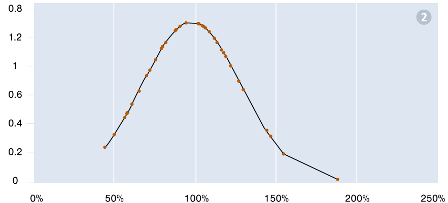 chart-quota-setting-figure2