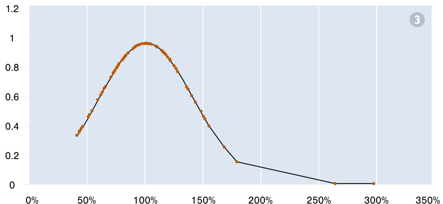 chart-quota-setting-figure3