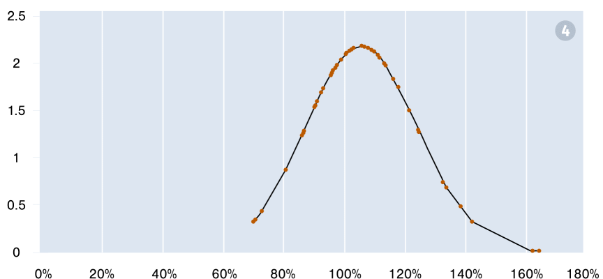 chart-quota-setting-figure4