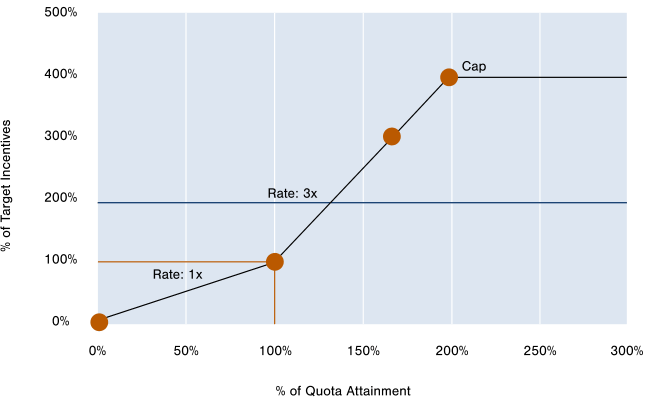 chart-quota-setting-figure5