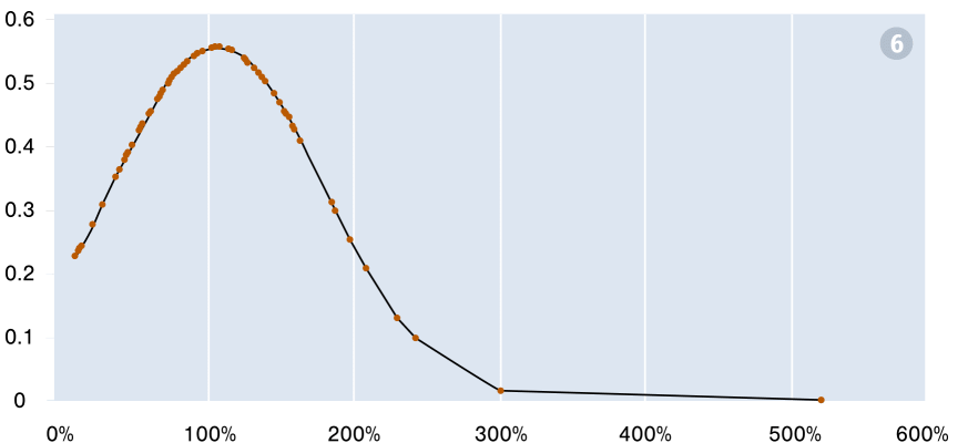 chart-quota-setting-figure6