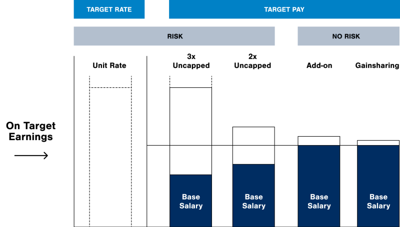 chart-target-rate-target-pay