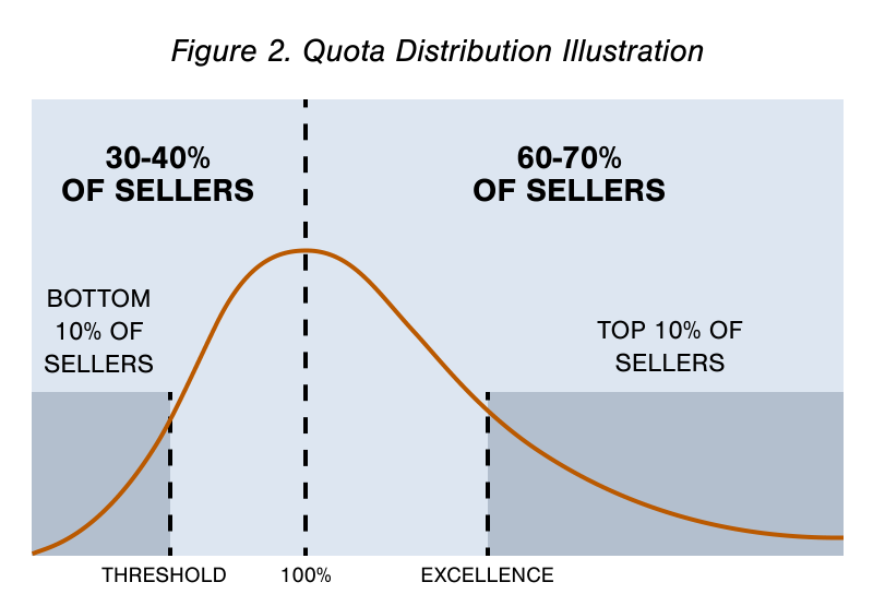 chart-using-sales-fig2