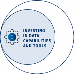 graphic-investing-capabilities